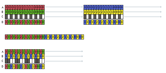 Merging to combine pixels
